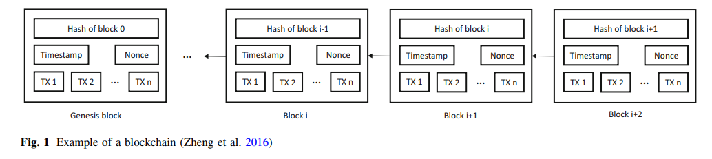 blockchain